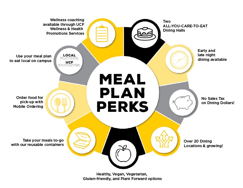 Meal Plan Benefits
